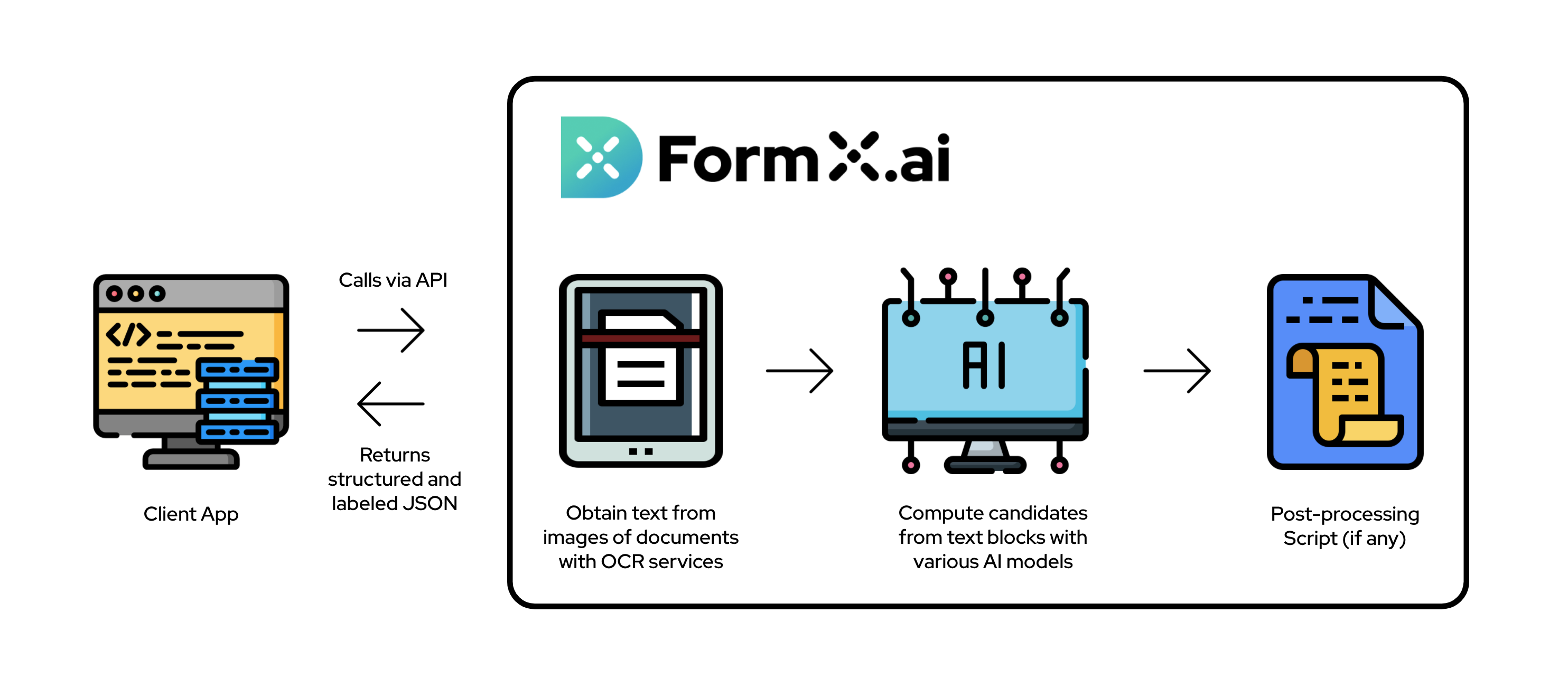 Basics - FormX.ai